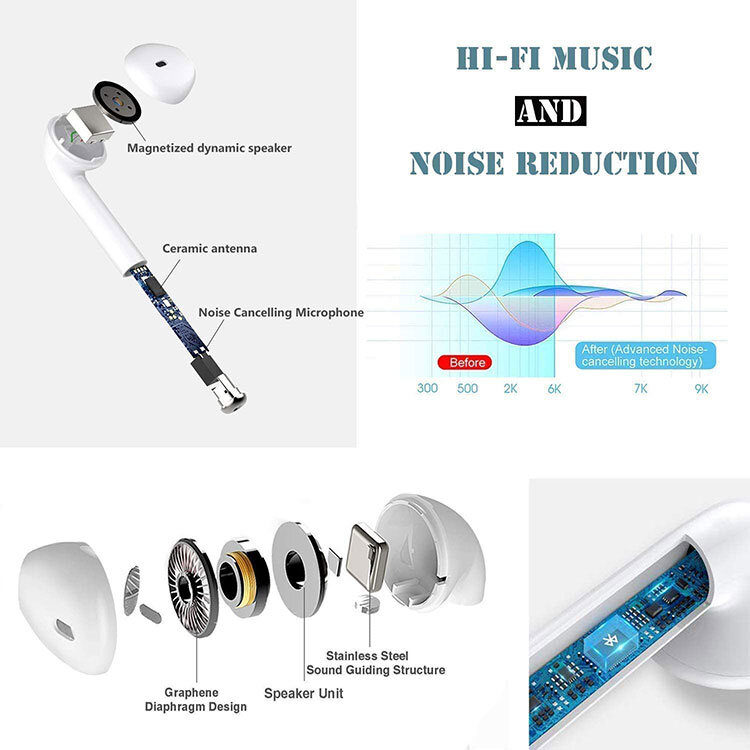 Bluetooth Kopfhörer 5.0 - In Ear Pro – Bild 3