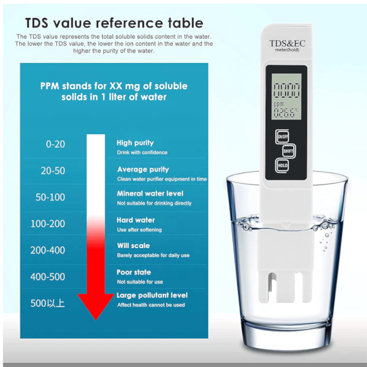 Alternative view of Digitales Wasser TDS / PH Meter Messgerät (2-tlg. Set)