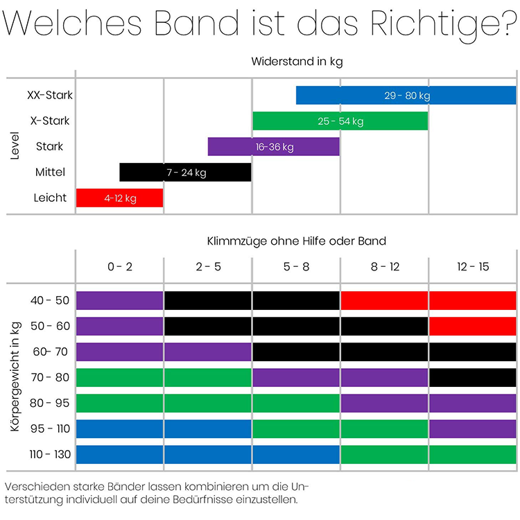 Fitnessbänder Widerstandsbänder 4er Set – Bild 3