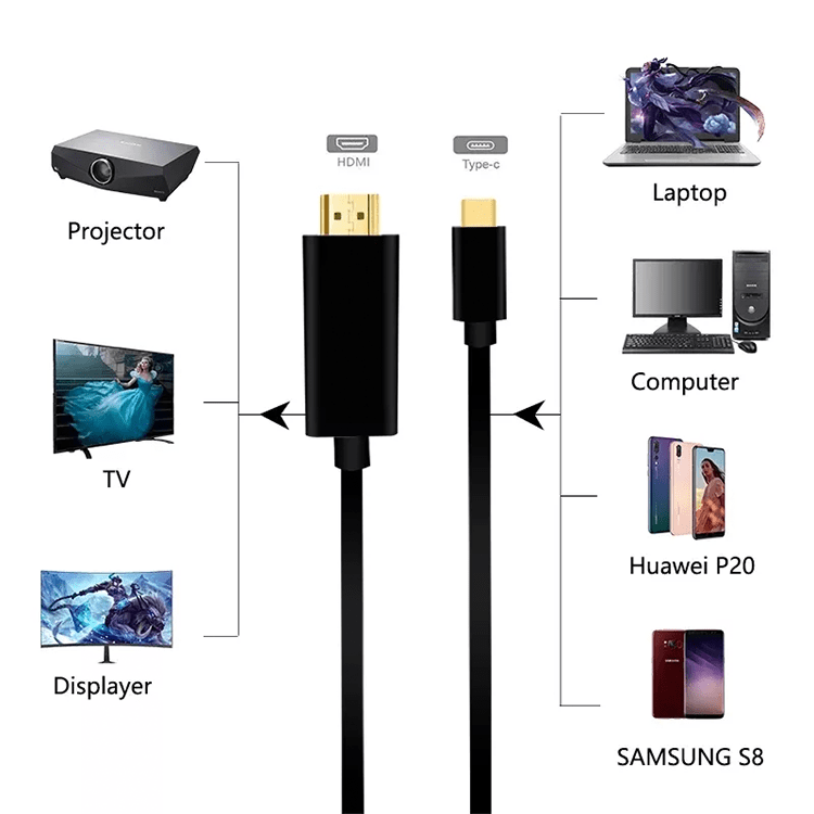 Type C USB-C auf HDMI 4K