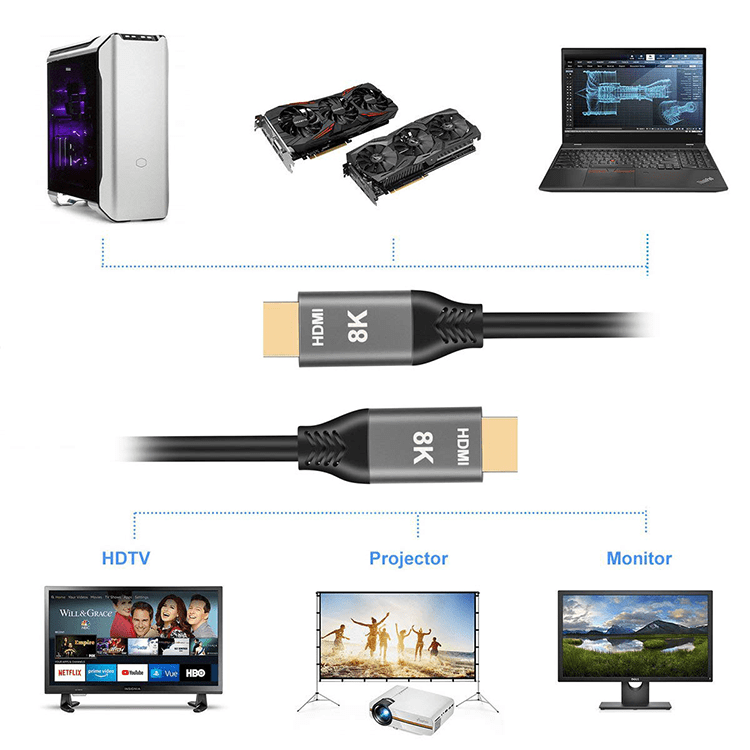 8K Ultra High Speed HDMI 2.1