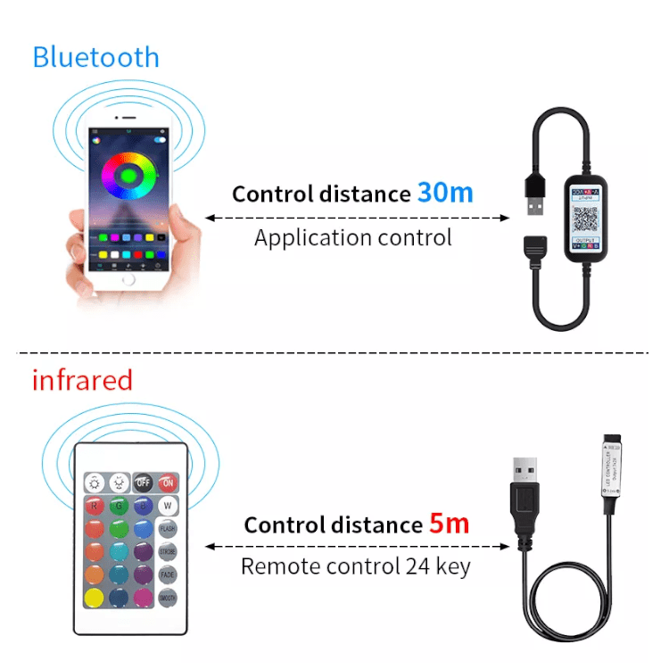 5V USB LED-Leuchtstreifen – Bild 3
