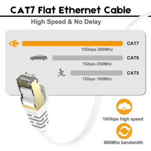 Ethernet-Patchkabel RJ45 - CAT 7 (20M)