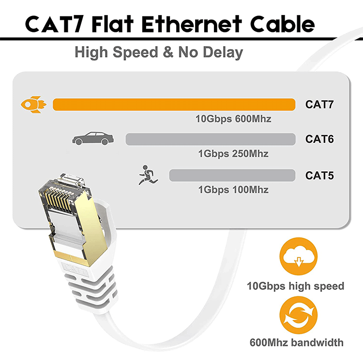 CAT 7 High Speed Netzwerkkabel