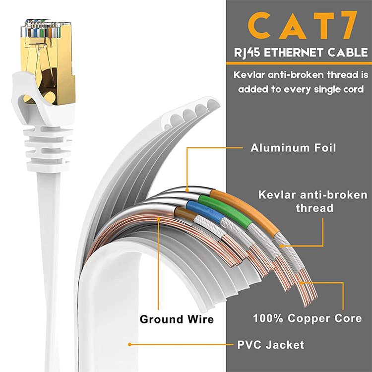 CAT 7 High Speed Netzwerkkabel