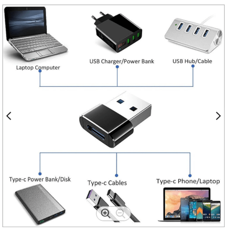USB-A auf USB-C Adapter 3.0 OTG Stecker